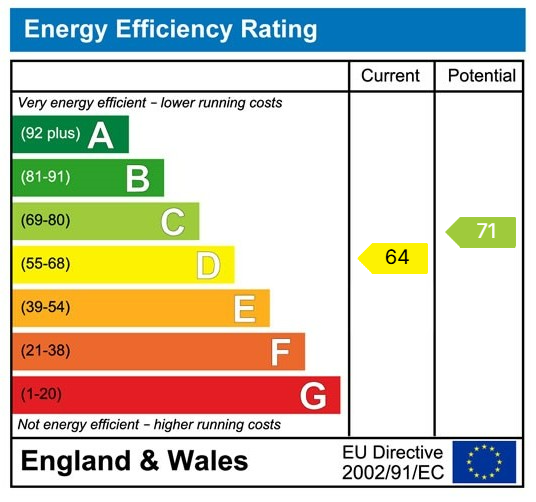 EPC chart