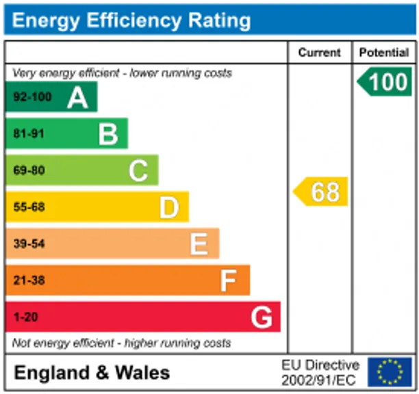Energy performance certificate for Vale Road South, Surbiton, KT6