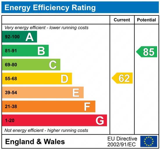 EPC chart