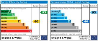 EPC chart