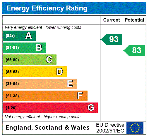 EPC