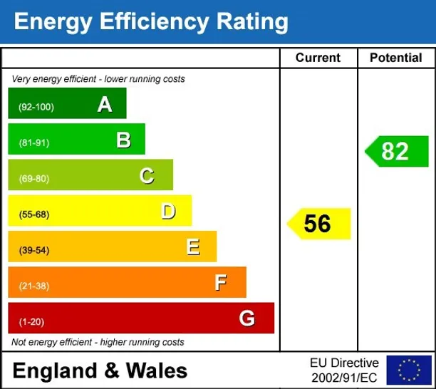 Energy performance certificate for Fishpool Street St. Albans AL3