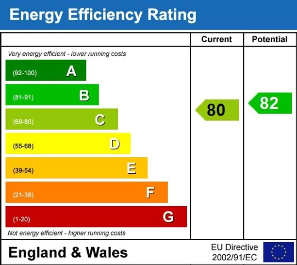 Energy performance certificate for Colville Gardens London W11