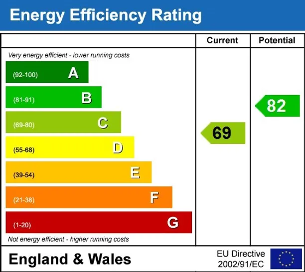 Energy performance certificate for Buckland Crescent London NW3