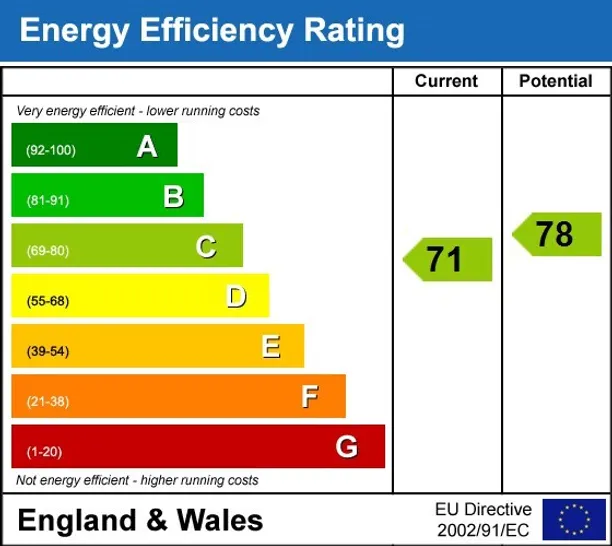 Energy performance certificate for Leather Lane London EC1N