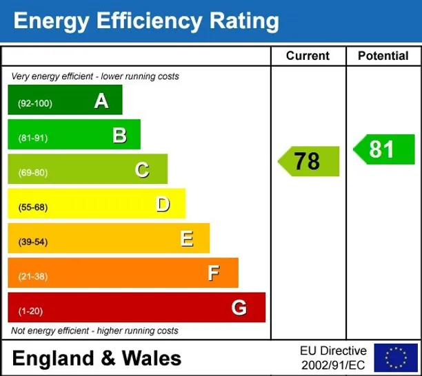 Energy performance certificate for Brimstone End Leamington Spa CV31
