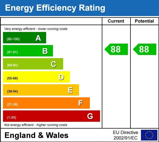Energy performance certificate for Hove Central, 11 Boulevard Place Hove BN3
