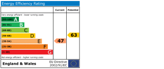 EPC chart