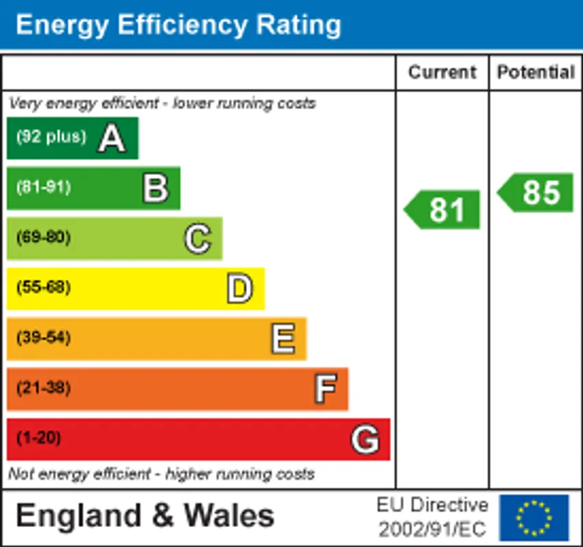 EPC chart 1