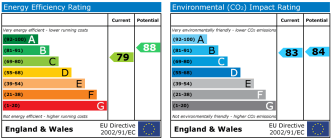 EPC chart