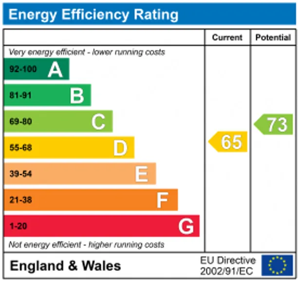Energy performance certificate for Motts Hill Lane, Tadworth, KT20