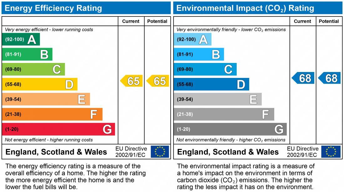 EPC chart