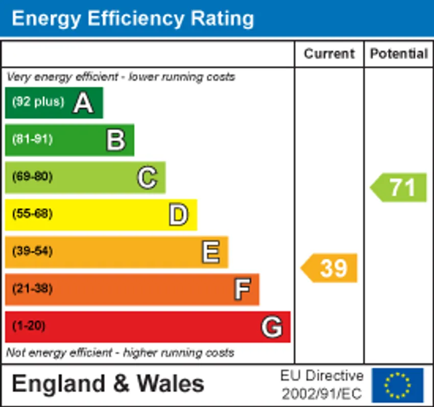 EPC chart 1
