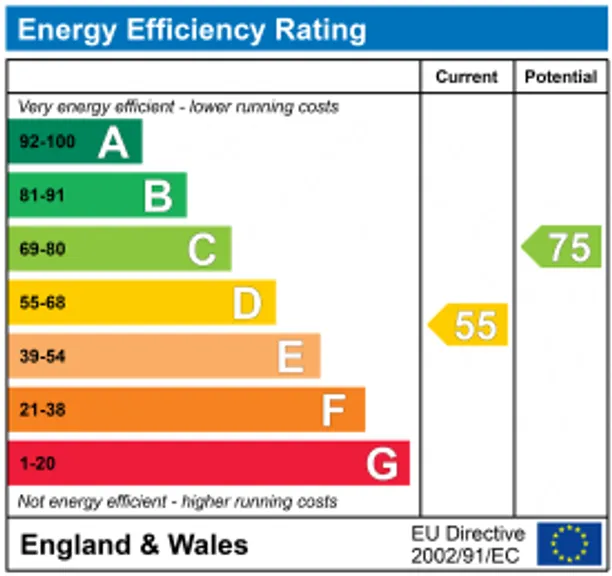 Energy performance certificate for Buntingford Road, Puckeridge, Ware, SG11