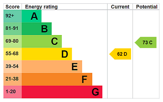 EPC chart
