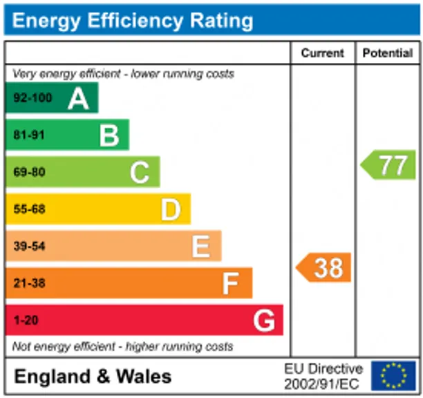 Energy performance certificate for Northcliffe Drive, Totteridge, N20