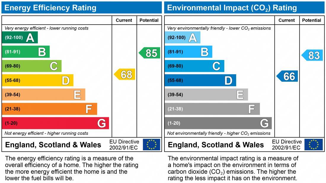 EPC chart