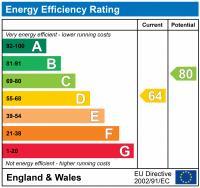 EPC chart