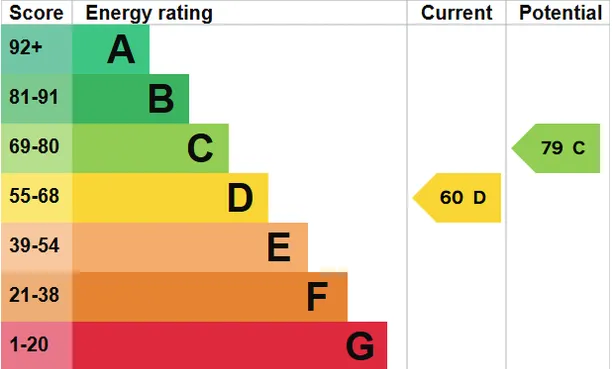Energy performance certificate for Furlong Road, Bourne End, SL8