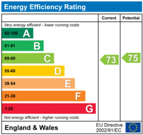 Energy performance certificate for Butlers Court Road, Beaconsfield, HP9