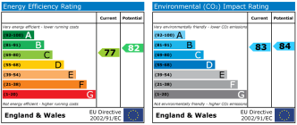 EPC chart