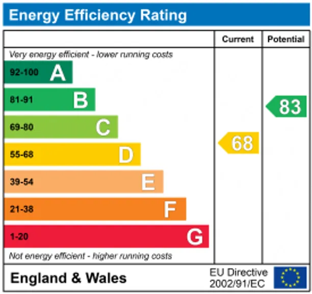 Energy performance certificate for Cedar Drive, Sunningdale, SL5