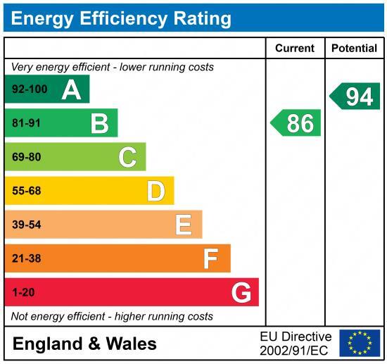 EPC chart
