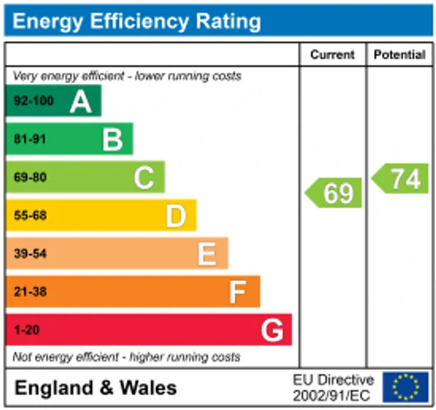Energy performance certificate for Springfield Lane, Fleet, GU51