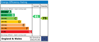 EPC chart