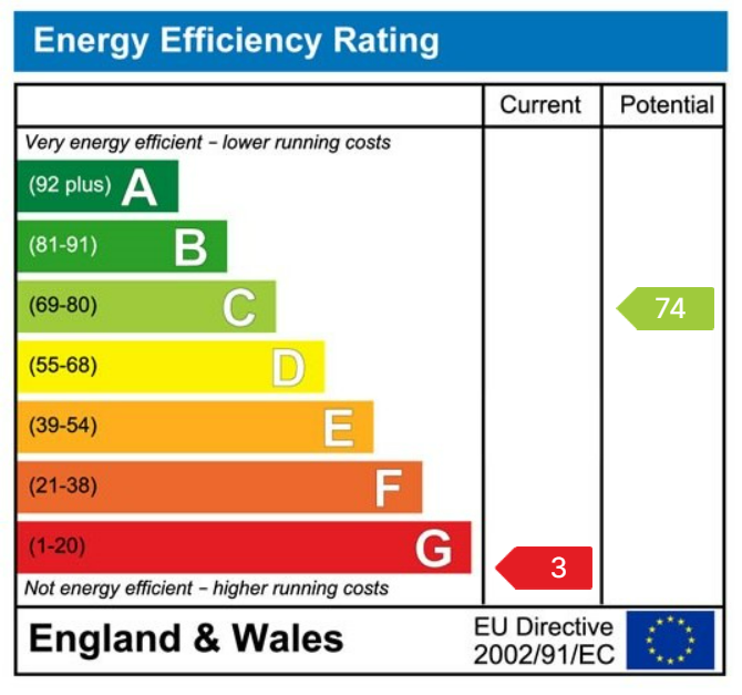 EPC chart