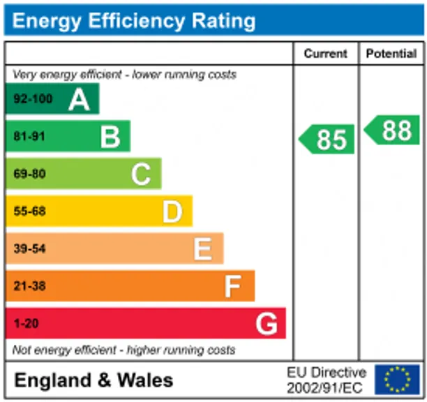 Energy performance certificate for Langton Lane, Hurstpierpoint, BN6