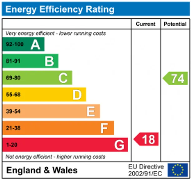 Energy performance certificate for Lower Seagry, Chippenham, SN15