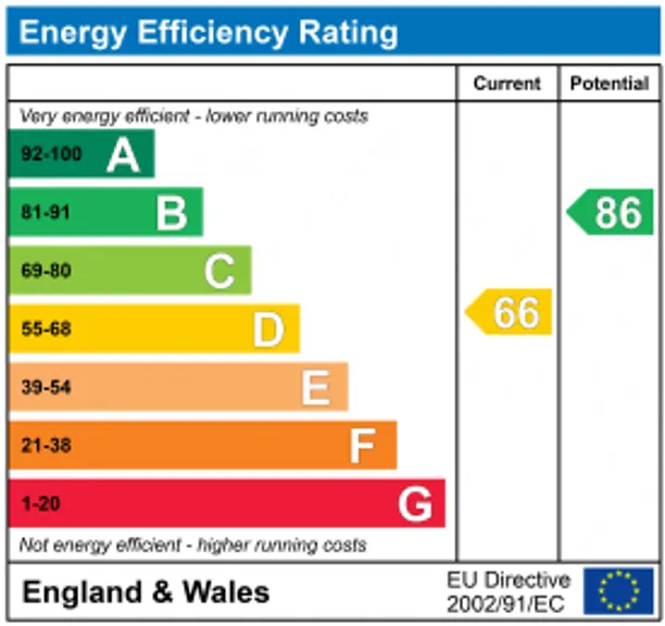 Energy performance certificate for Partridge Mead, Banstead, SM7
