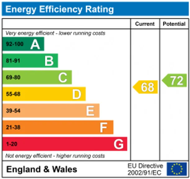 Energy performance certificate for The Square, Rowledge, Farnham, GU10