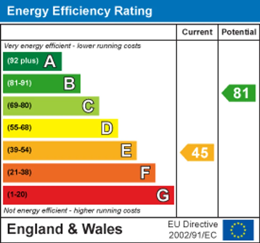 EPC chart 1