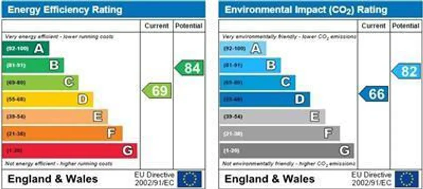EPC chart 1