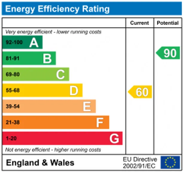 Energy performance certificate for Hartley Bridge, Horsley, GL6