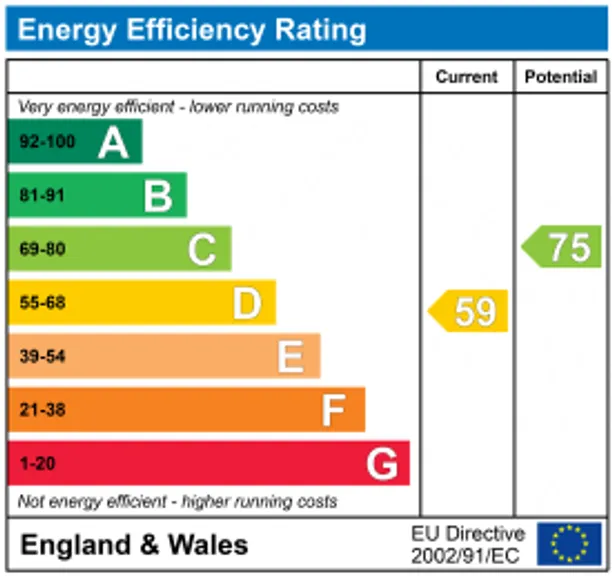 Energy performance certificate for The Vineyard, Richmond, TW10