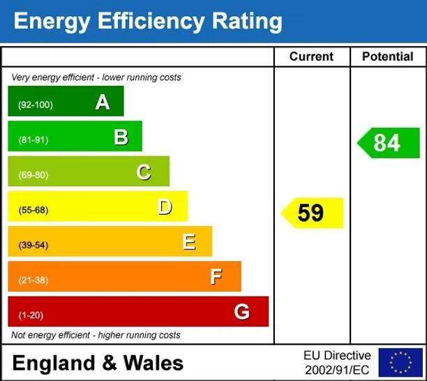 Energy performance certificate for Russell Avenue St Albans AL3