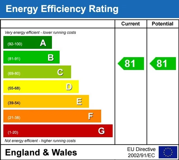 Energy performance certificate for Chilbolton Avenue Winchester SO22