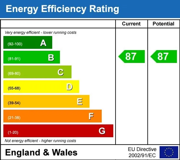 Energy performance certificate for Ten Degrees