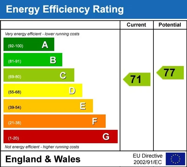 Energy performance certificate for Finchley Road London NW3