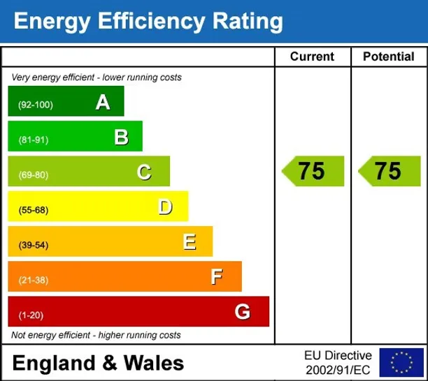 Energy performance certificate for Westferry Circus, E14