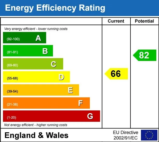 Energy performance certificate for Kimber Close Windsor SL4