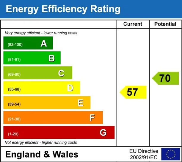 Energy performance certificate for Elms Avenue London N10