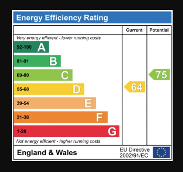 Energy performance certificate for Ash Grove, St. Albans, AL4
