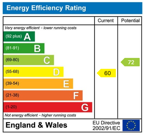EPC chart