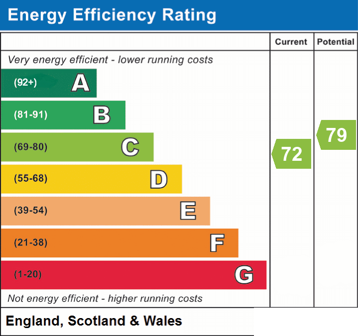 EPC chart