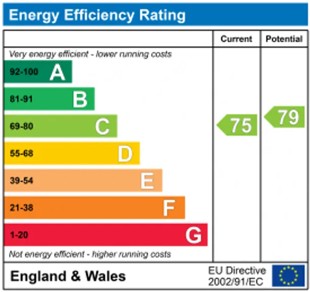 Energy performance certificate for Blanefield, 2A Bois Avenue, Amersham, HP6