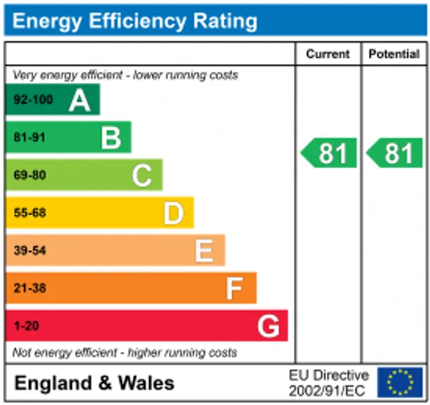 Energy performance certificate for Plaza Gardens, London, SW15